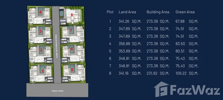 Master Plan of ดิ อาร์เธอร์ ฟอเรสต้า ไม้ขาว - Photo 1