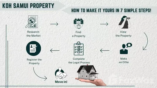 Koh Samui Property Buying Guide