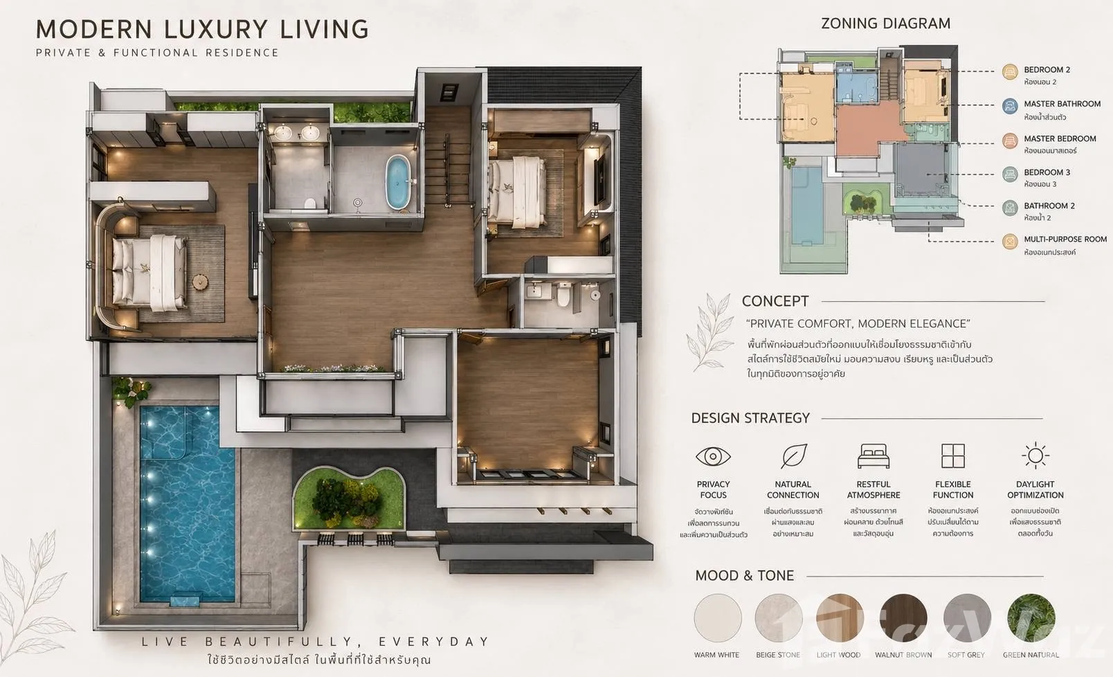 4 Bedroom House for sale at Siriporn Don Jan — photo 4