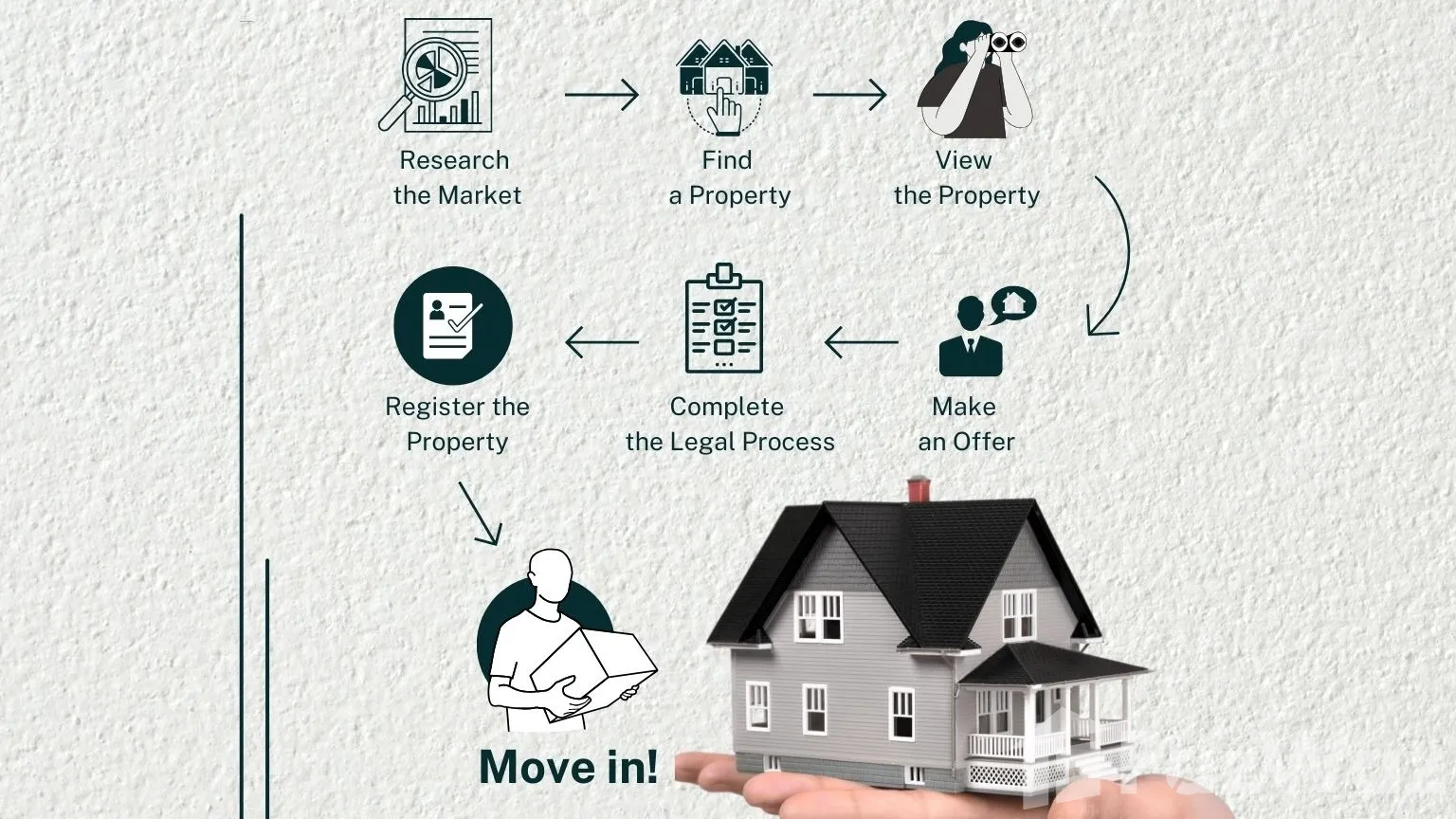 A Step-by-Step Guide to Buying Your First Condo in Thailand
