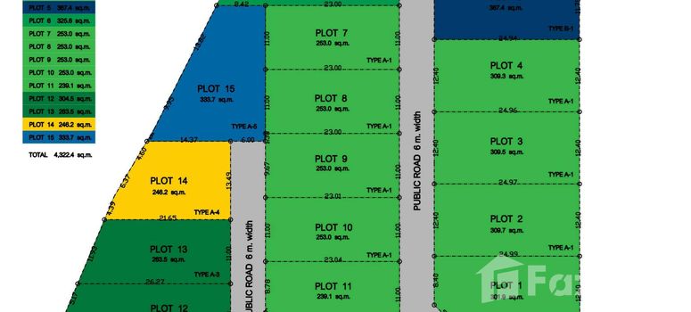 Master Plan of The Signature Villas Naiharn - Photo 1