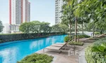 Communal Pool at The Key Sathorn-Charoenraj