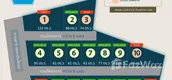 แผนผังโครงการ of คลับ 112