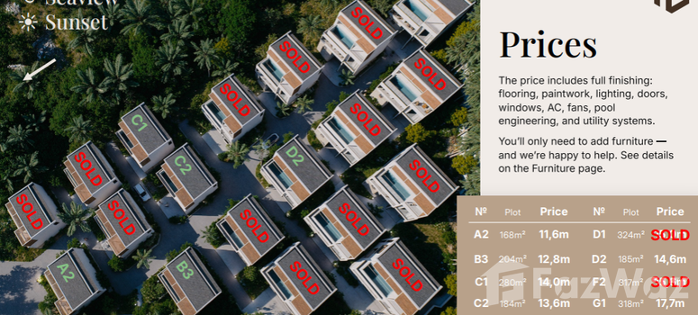 Master Plan of ไอโอ วิลล่า - Photo 1