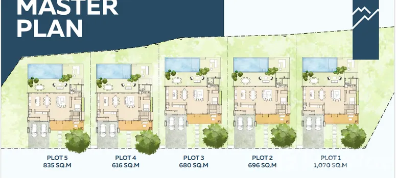 Master Plan of มานิค เมโดว์ - Photo 1
