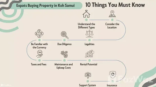 Expats Buying Property